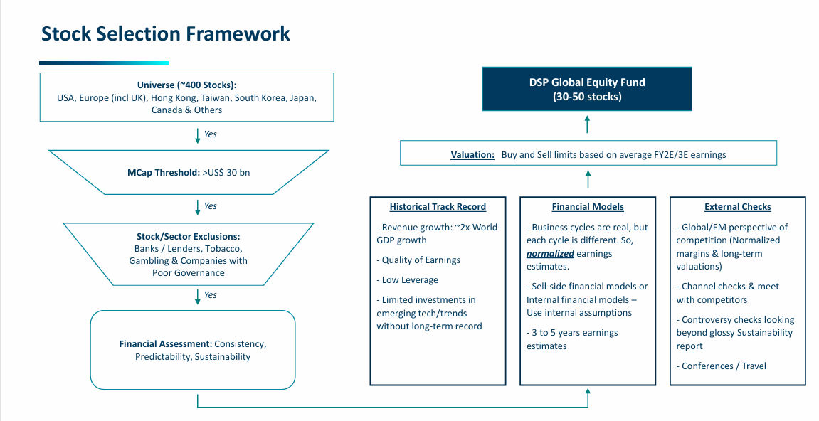 DSP Global Equity Fund deck - Page 17